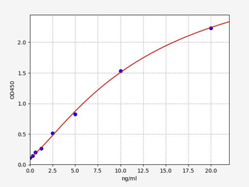 Human CASP3 (Caspase-3) Quick ELISA Kit
