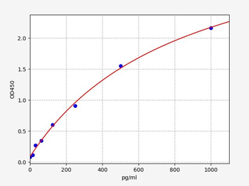 Human INHA (Inhibin alpha chain) Quick ELISA Kit