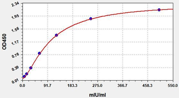 Human β-HCG (beta-Hyperglycosylated Chorionic Gonadotropin) Quick ELISA Kit