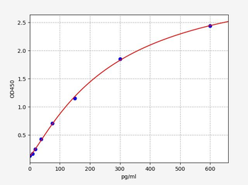 Human TNFRSF9/4-1BB (Tumor necrosis factor receptor superfamily member 9) Quick ELISA Kit