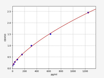 Human TNFRSF5/CD40 (Tumor necrosis factor receptor superfamily member 5) Quick ELISA Kit