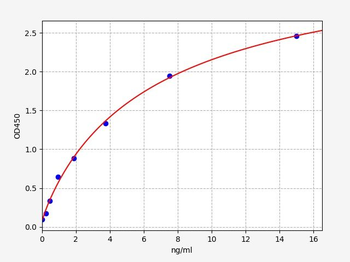 Human GNLY (Granulysin) Quick ELISA Kit