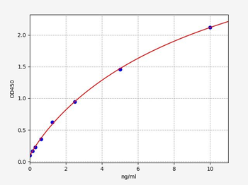 Human CXCL16 (Chemokine C-X-C-Motif Ligand 16) Quick ELISA Kit