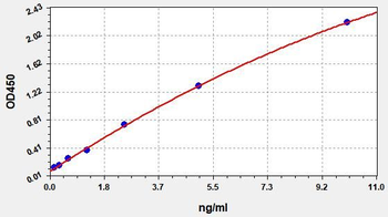 Human CEA (Carcinoembryonic Antigen) Quick ELISA Kit