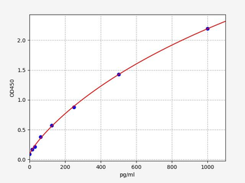 Human CCL24 (C-C motif chemokine 24) Quick ELISA Kit
