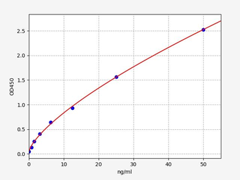 Human PECAM-1 (Platelet/Endothelial Cell Adhesion Molecule 1) Quick ELISA Kit