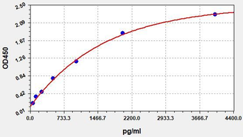 Human CXCL11 (C-X-C motif chemokine 11) Quick ELISA Kit