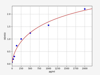 Bovine TGF-β (Transforming Growth Factor Beta) Quick ELISA Kit