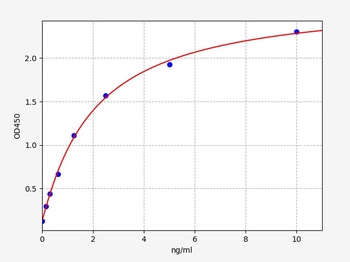 Bovine IL-8 ELISA Kit