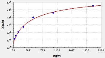 Bovine SAA ELISA Kit