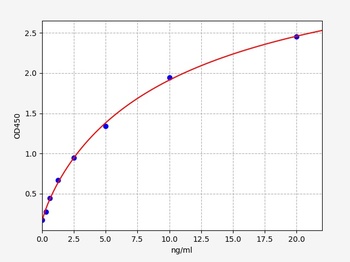 Bovine HSP70 ELISA Kit