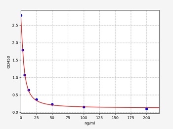 Bovine IgA ELISA Kit