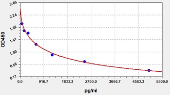 Bovine Vitamin B9 ELISA Kit