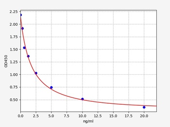 Bovine PDGF B ELISA Kit