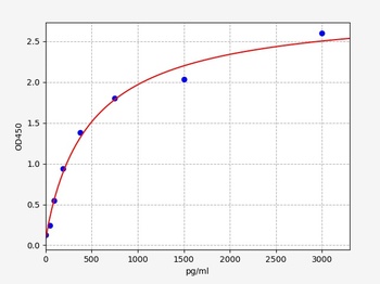 Bovine NT-proBNP ELISA Kit