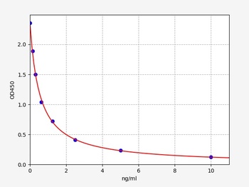 Bovine T3 ELISA Kit