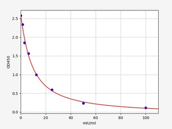 Bovine LH ELISA Kit