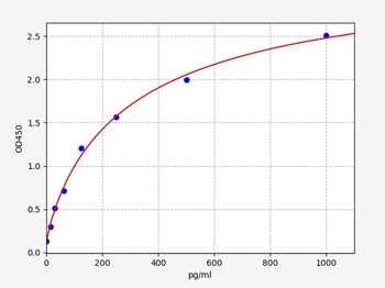 Gallus IFN-alpha ELISA Kit