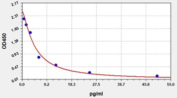 Gallus FT3 ELISA Kit