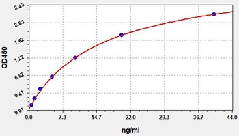 Gallus Calprotectin ELISA Kit