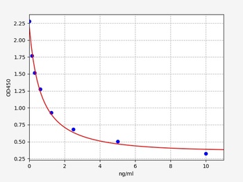 Gallus T3 ELISA Kit