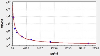 Gallus DHT ELISA Kit