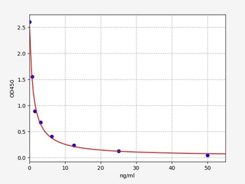 Gallus Prolactin ELISA Kit