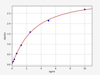 Gallus GH ELISA Kit