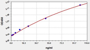 Goat IgG ELISA Kit