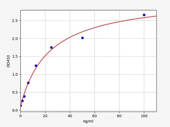 Goat IGF-1 ELISA Kit