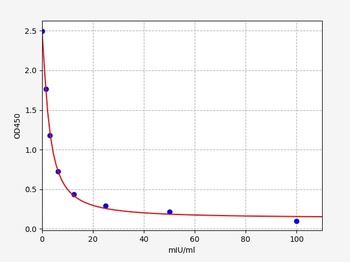 Goat LH ELISA Kit