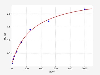 Goat TNFalpha ELISA Kit