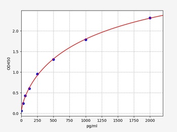 Goat TGF beta 1 ELISA Kit