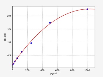 Guinea pig IFN-gamma ELISA Kit