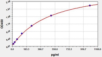 Guinea pig MCP-1 ELISA Kit