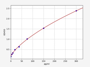 Guinea pig TIMP-1 ELISA Kit