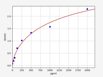 Guinea Pig TGF beta 1 ELISA Kit