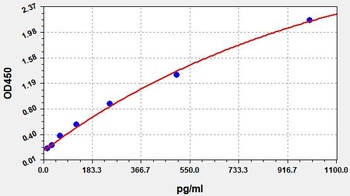 Human Interferon gamma ELISA Kit