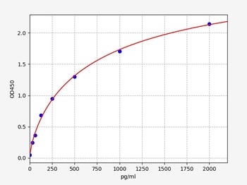 Human LOX-1 ELISA Kit