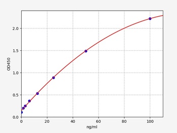 Human MPO_ Myeloperoxidase ELISA Kit