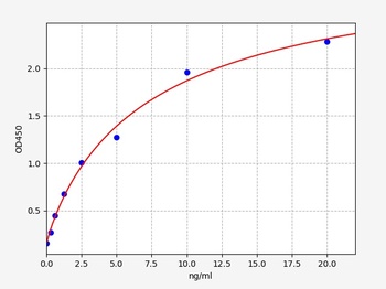 Human TSP-2 ELISA Kit