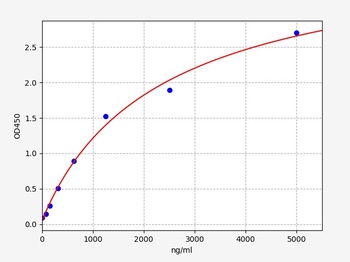 Human alpha 2 Macroglobulin ELISA Kit