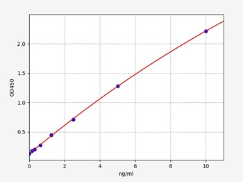 Human ANG1 ELISA Kit