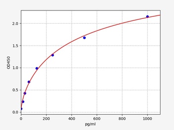 Human CD147 ELISA Kit