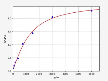 Human CD25 ELISA Kit