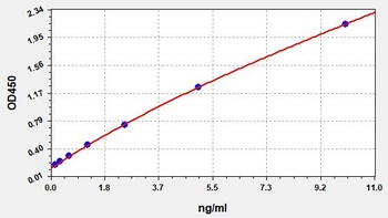 Human CD36 ELISA Kit