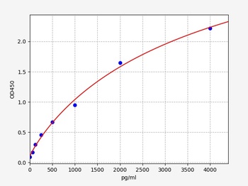 Human CD40L ELISA Kit