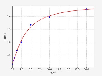 Human CD93 ELISA Kit