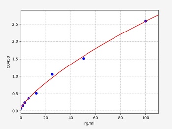 Human c-MET ELISA Kit