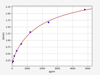 Human CRN ELISA Kit